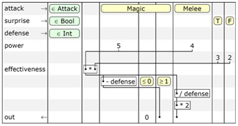 A Subtext schematic table